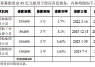 中国船舶集团投资公司60亿元小公募债项目获上交所受理|界面新闻 · 快讯