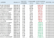 “收蛋人”请注意：一周跌掉一个月收益，手里的债基继续持有还是获利了结？|界面新闻