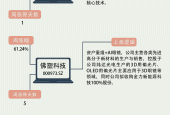 【一周牛股】生物柴油概念逆市领涨，卓越新能周涨61.54%|界面新闻