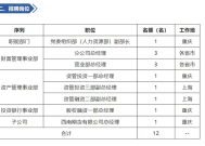 罕见！西南证券大规模公开招聘中层人员，背后有何原因？|界面新闻