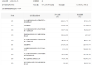 龙虎榜 | 东华软件今日跌8.74%，宁波桑田路净买入9901.04万元|界面新闻 · 快讯