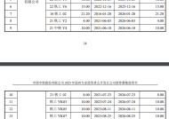 中国中铁500亿元小公募债项目获上交所受理|界面新闻 · 快讯